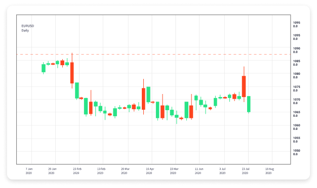 Revolutionizing Forex Trading with Mobile Apps 1766987860